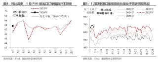 1月PMI：开年的微妙信号