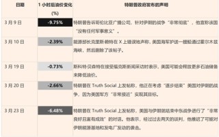油价涨到多少特朗普会“怂”？交易员摸透了！