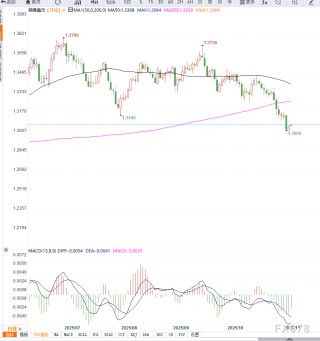 英国央行利率决议前夕：通胀降温但仍偏高，市场押注12月降息