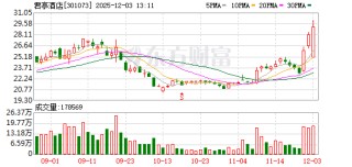301073 湖北国资将入主