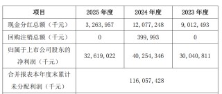 “淘汰赛”！比亚迪“增收不增利”，年度拟现金分红总额大缩水