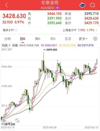 金价、油价，狂飙！