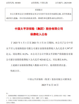 中国太保：前5月太保寿险保费收入1347.87亿元，同比增长10.2%