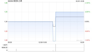 香港生力啤公布2025年业绩 权益持有人应占溢利7611.9万港元同比扭亏为盈