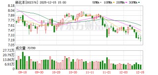 新北洋：截至2025年11月底股东户数为49096户