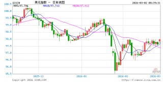 视频丨美以军事行动引发伊朗“最猛烈”回击 中东危局40小时一文速览
