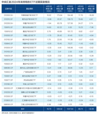 关税战重塑股市预期