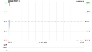 喆丽控股授出5万份附有权利可认购最多合共50万股股份的购股权