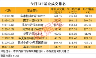“国家队”连续出手，A股尾盘拉升！国资委重磅发声，最新增持回购股名单曝光（附股）