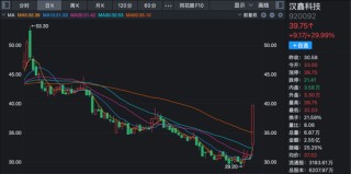 2天大涨超42%！这只北交所股票，机构入场！