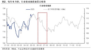 兴证策略：6月日历效应偏向什么方向？