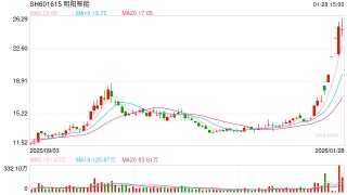 明阳智能定增接盘大股东“太空光伏”亏损资产 标的先剥离再收购、张传卫家族套现或达数十亿