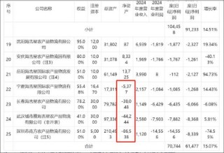 农产品定增顶格补流缺钱？关联输血引关注 新增产能如何消化待考