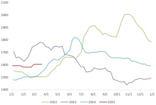 【二季报】生猪：供需矛盾弱化，猪价低波运行