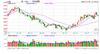 大豆产区质量差异，价格北稳南涨
