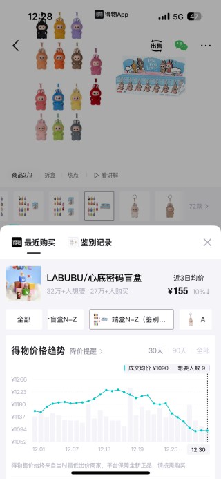 Labubu从1478元暴跌至629元，黄牛“赔惨了”不收了