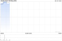 迅销公布于4月10日上午起复牌