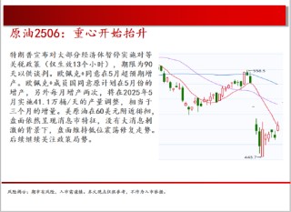 中天期货:橡胶均线之下震荡偏弱 纯碱继续回落