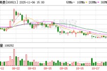长虹美菱：2025年公司前三季度实现营业收入253.93亿元