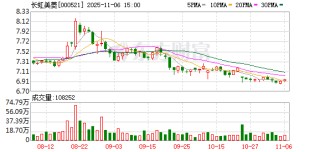 长虹美菱：2025年公司前三季度实现营业收入253.93亿元