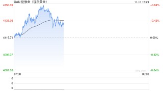 亚太股市走低，黄金、比特币爆发
