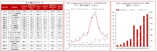 恒生生科指数1月以来涨超60%，中国创新药的“DeepSeek时刻”超过了AI