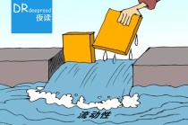 杠杆倍数对期货收益影响？