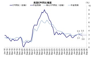中金：AI泡沫担忧争论未定 流动性为短期重要变量