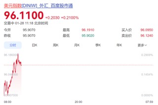 金价狂飙，站上5240美元历史高点！黄金、白银基金宣布：暂停申购