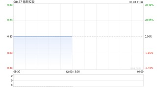 德斯控股拟出售德斯(香港)控股有限公司全部已发行股本