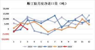 新湖化工（合成胶）5月报：宏观与基本面共振，大方向依旧向下