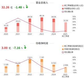 43亿抄底，这家地方国资一鼓气收了8家上市公司