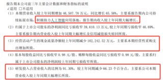 预期差正在累积！科技主线调整到位没有？――极简投研