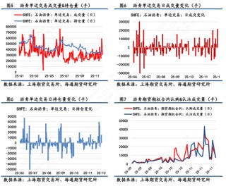 【沥青日报】BU山东现货价下破3000关口，主力收盘7天累计跌幅超2%
