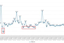 三季报“业绩爆雷”的板块