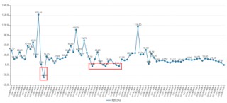 三季报“业绩爆雷”的板块