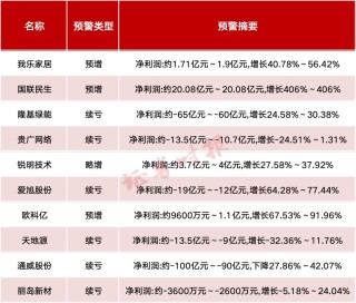 A股公司，密集发布！