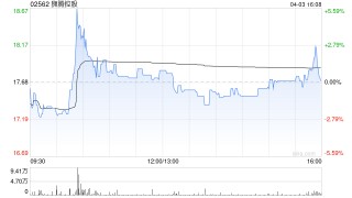 狮腾控股订立具约束力独家认购期权以收购中国AI公司高达100%股权