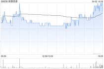 首钢资源获董事总经理范文利增持6万股 每股作价约2.79港元