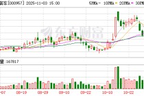 中通客车已回购652万股 金额6999万元
