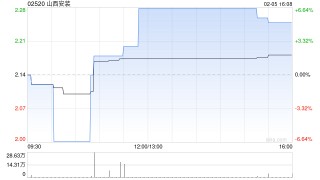 山西安装拟发行本金总额不超过5亿元的两年期公司债券