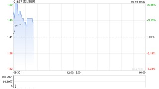 五谷磨房于2026年首两个月销售额约6.55亿至约6.7亿元 同比增幅约48.2%至51.3%