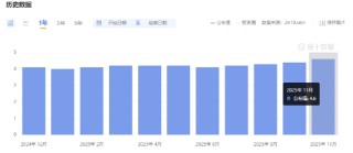 ATFX:多重风险共振 金价逼近历史高位