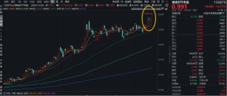 猛拉4%！有色ETF华宝（159876）再创新高！有色“超级周期”势不可挡，紫金矿业、洛阳钼业刷新历史高点