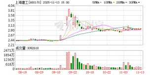 上海建工：未对控股股东和实际控制人及其关联人提供担保