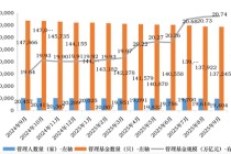 超2700只，净值新高