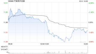 花旗：中国海外发展去年核心利润符预期 予“买入”评级