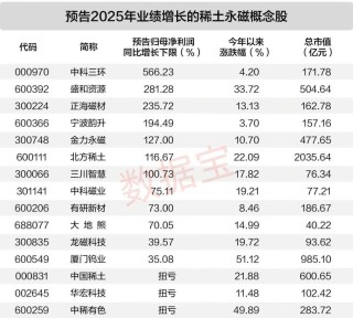涨超26万元/吨！稀土主要品种价格一路走高
