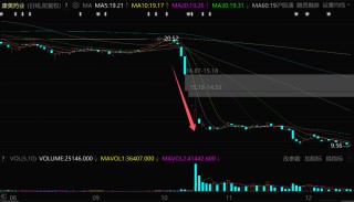 A股“造假之王”，突曝大消息！