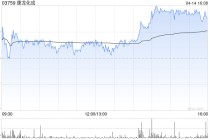 大摩：微升康龙化成目标价至31.5港元 评级“增持”